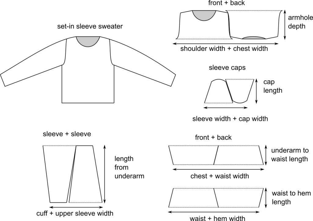A line drawing of a set-in sleeve sweater, and illustrations of all the sweater parts.
