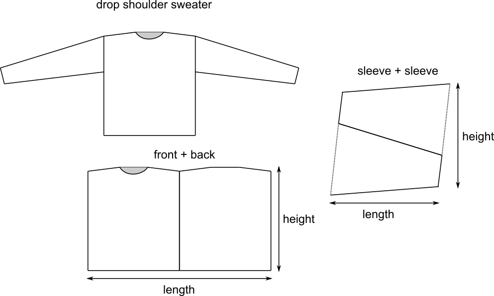 A line drawing of a drop shoulder sweater showing how the sleeves and body can be reduced to parallelograms and rectangles.